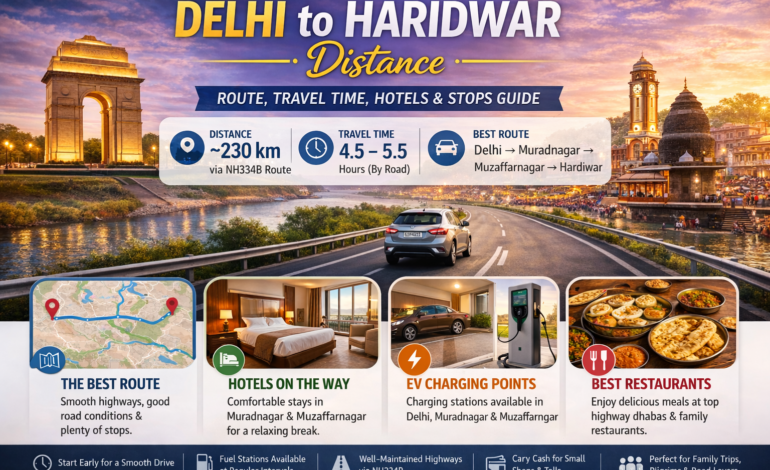 Delhi to Haridwar Distance