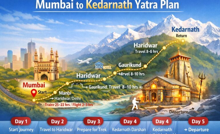 Kedarnath from Mumbai Route Map, Yatra Plan, Tour Plan